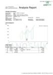 BPC-157 (10mg) 3 Janoshik HPLC lab report for BPC-157 (10mg), ReVICO Labs