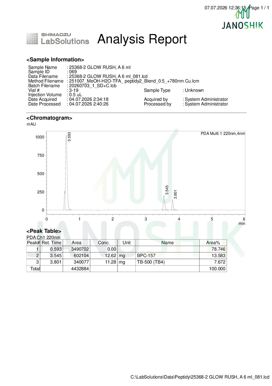 Glow 70mg report Janoshik HPLC lab report for Glow+ Blend (BPC-157 10mg + TB-500 10mg + GHK-Cu 50mg), ReVICO Labs