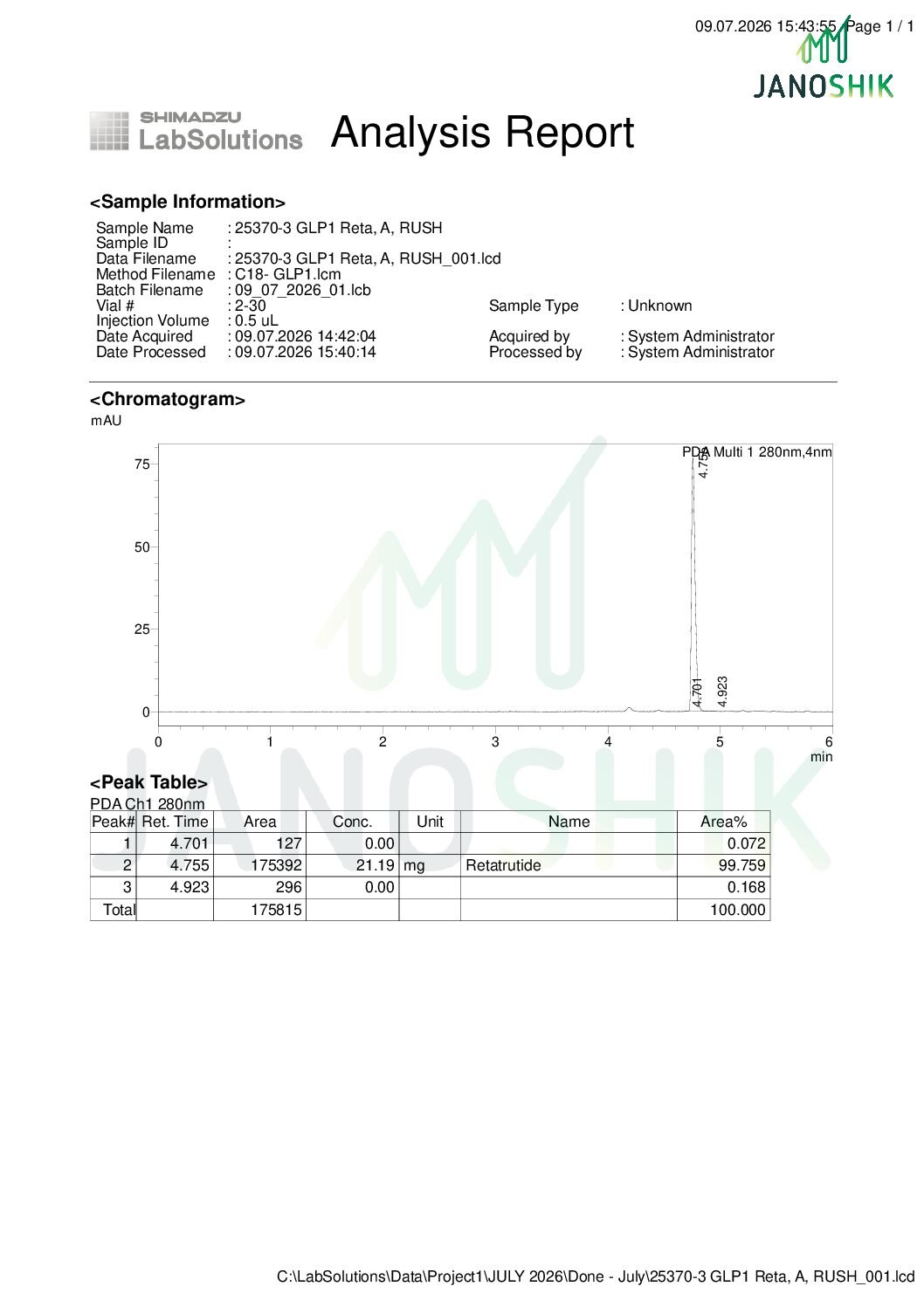 Reta 20mg report Reta 20mg report pdf
