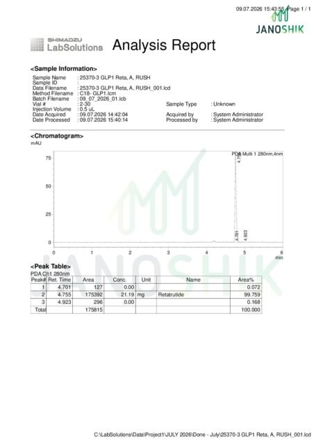 Janoshik HPLC lab report for Retatrutide (20mg), ReVICO Labs